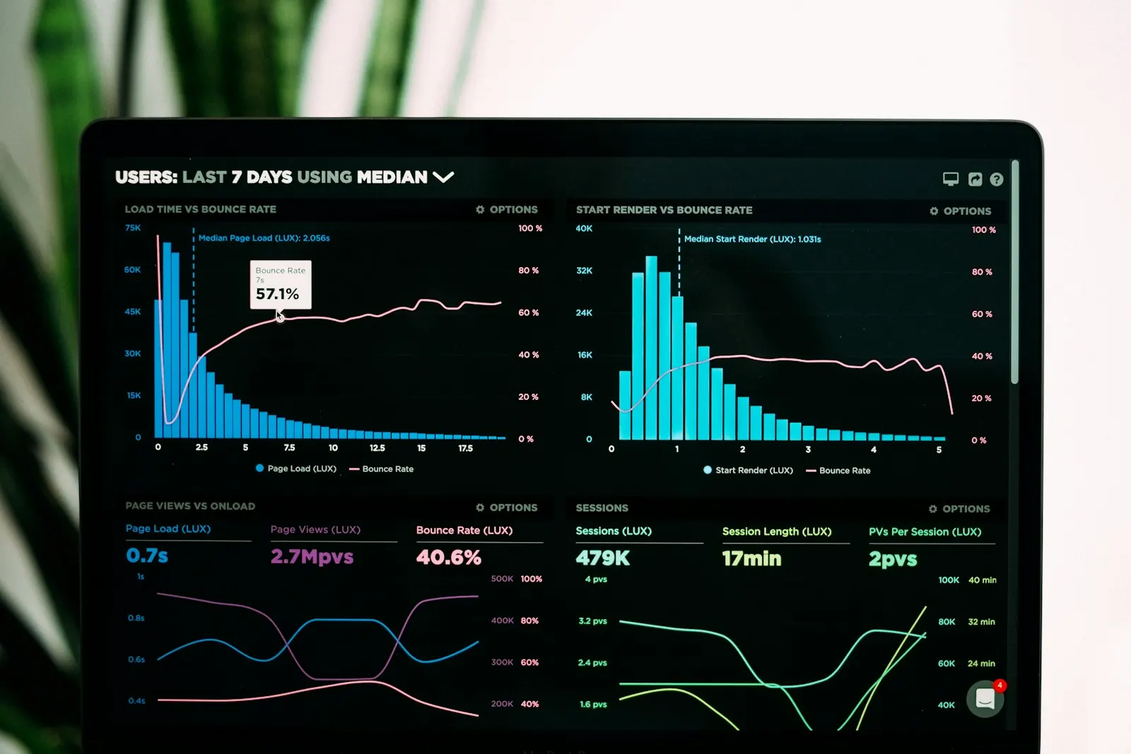 Analytics dashboard on a tablet